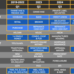 GSE appraisal modernization